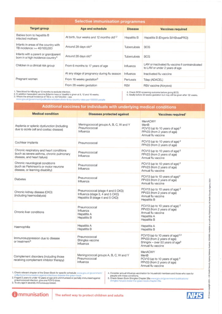 Page 2 of child immunisation schedule